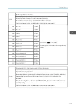Предварительный просмотр 1039 страницы Ricoh AP-C3 Field Service Manual