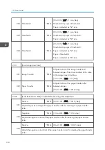 Предварительный просмотр 1042 страницы Ricoh AP-C3 Field Service Manual