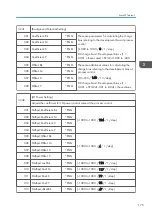 Предварительный просмотр 1099 страницы Ricoh AP-C3 Field Service Manual