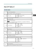 Предварительный просмотр 1137 страницы Ricoh AP-C3 Field Service Manual