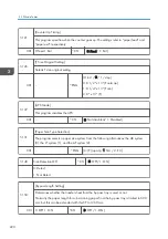 Предварительный просмотр 1144 страницы Ricoh AP-C3 Field Service Manual