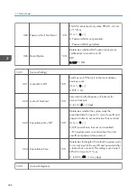 Предварительный просмотр 1150 страницы Ricoh AP-C3 Field Service Manual