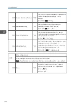 Предварительный просмотр 1152 страницы Ricoh AP-C3 Field Service Manual