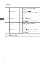 Предварительный просмотр 1184 страницы Ricoh AP-C3 Field Service Manual