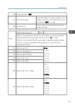 Предварительный просмотр 1191 страницы Ricoh AP-C3 Field Service Manual