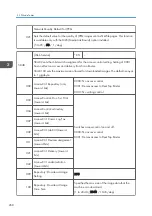 Предварительный просмотр 1192 страницы Ricoh AP-C3 Field Service Manual