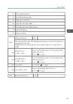 Предварительный просмотр 1195 страницы Ricoh AP-C3 Field Service Manual