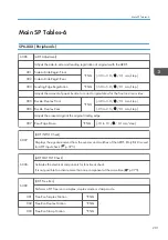 Предварительный просмотр 1205 страницы Ricoh AP-C3 Field Service Manual