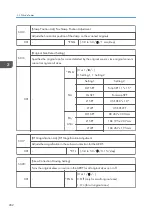 Предварительный просмотр 1206 страницы Ricoh AP-C3 Field Service Manual