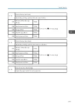 Предварительный просмотр 1207 страницы Ricoh AP-C3 Field Service Manual