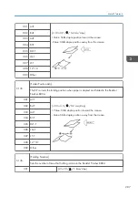 Предварительный просмотр 1211 страницы Ricoh AP-C3 Field Service Manual