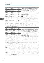 Предварительный просмотр 1260 страницы Ricoh AP-C3 Field Service Manual