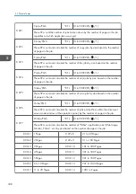 Предварительный просмотр 1262 страницы Ricoh AP-C3 Field Service Manual