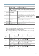 Предварительный просмотр 1269 страницы Ricoh AP-C3 Field Service Manual