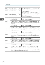 Предварительный просмотр 1272 страницы Ricoh AP-C3 Field Service Manual