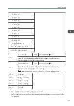 Предварительный просмотр 1273 страницы Ricoh AP-C3 Field Service Manual