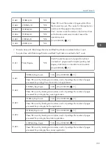 Предварительный просмотр 1275 страницы Ricoh AP-C3 Field Service Manual