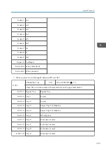 Предварительный просмотр 1279 страницы Ricoh AP-C3 Field Service Manual