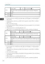 Предварительный просмотр 1288 страницы Ricoh AP-C3 Field Service Manual