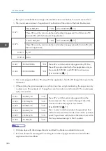 Предварительный просмотр 1290 страницы Ricoh AP-C3 Field Service Manual