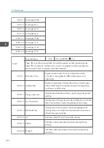 Предварительный просмотр 1296 страницы Ricoh AP-C3 Field Service Manual