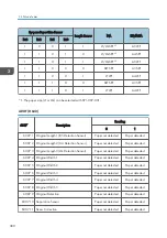 Предварительный просмотр 1304 страницы Ricoh AP-C3 Field Service Manual