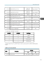 Предварительный просмотр 1307 страницы Ricoh AP-C3 Field Service Manual