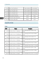 Предварительный просмотр 1310 страницы Ricoh AP-C3 Field Service Manual