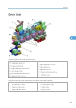 Preview for 151 page of Ricoh AP-P2 G188 Field Service Manual