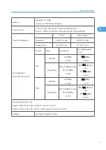 Preview for 263 page of Ricoh AP-P2 G188 Field Service Manual