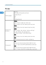 Preview for 264 page of Ricoh AP-P2 G188 Field Service Manual