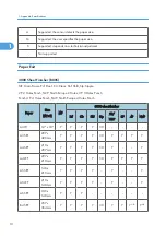 Preview for 268 page of Ricoh AP-P2 G188 Field Service Manual