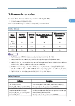 Preview for 273 page of Ricoh AP-P2 G188 Field Service Manual