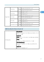 Preview for 279 page of Ricoh AP-P2 G188 Field Service Manual