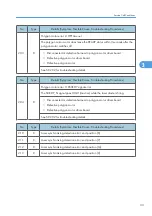 Preview for 291 page of Ricoh AP-P2 G188 Field Service Manual