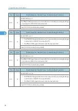 Preview for 294 page of Ricoh AP-P2 G188 Field Service Manual