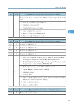 Preview for 297 page of Ricoh AP-P2 G188 Field Service Manual