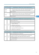 Preview for 345 page of Ricoh AP-P2 G188 Field Service Manual