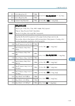 Preview for 407 page of Ricoh AP-P2 G188 Field Service Manual