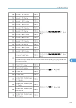 Preview for 411 page of Ricoh AP-P2 G188 Field Service Manual