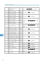 Preview for 412 page of Ricoh AP-P2 G188 Field Service Manual