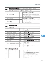 Preview for 413 page of Ricoh AP-P2 G188 Field Service Manual