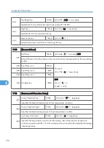 Preview for 414 page of Ricoh AP-P2 G188 Field Service Manual