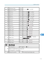 Preview for 417 page of Ricoh AP-P2 G188 Field Service Manual