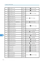 Preview for 420 page of Ricoh AP-P2 G188 Field Service Manual