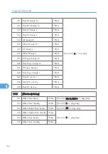 Preview for 424 page of Ricoh AP-P2 G188 Field Service Manual