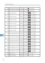 Preview for 426 page of Ricoh AP-P2 G188 Field Service Manual