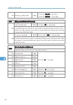 Preview for 428 page of Ricoh AP-P2 G188 Field Service Manual