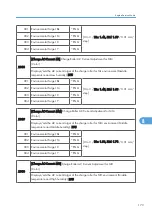 Preview for 431 page of Ricoh AP-P2 G188 Field Service Manual