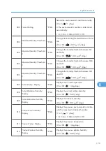 Preview for 433 page of Ricoh AP-P2 G188 Field Service Manual